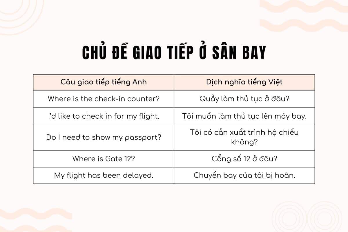 TIẾNG ANH GIAO TIẾP HÀNG NGÀY DÀNH CHO NGƯỜI MỚI