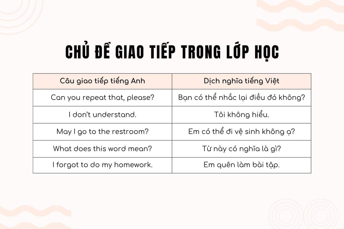 CÂU HỎI TIẾNG ANH ĐƠN GIẢN DÀNH CHO HỌC SINH TIỂU HỌC