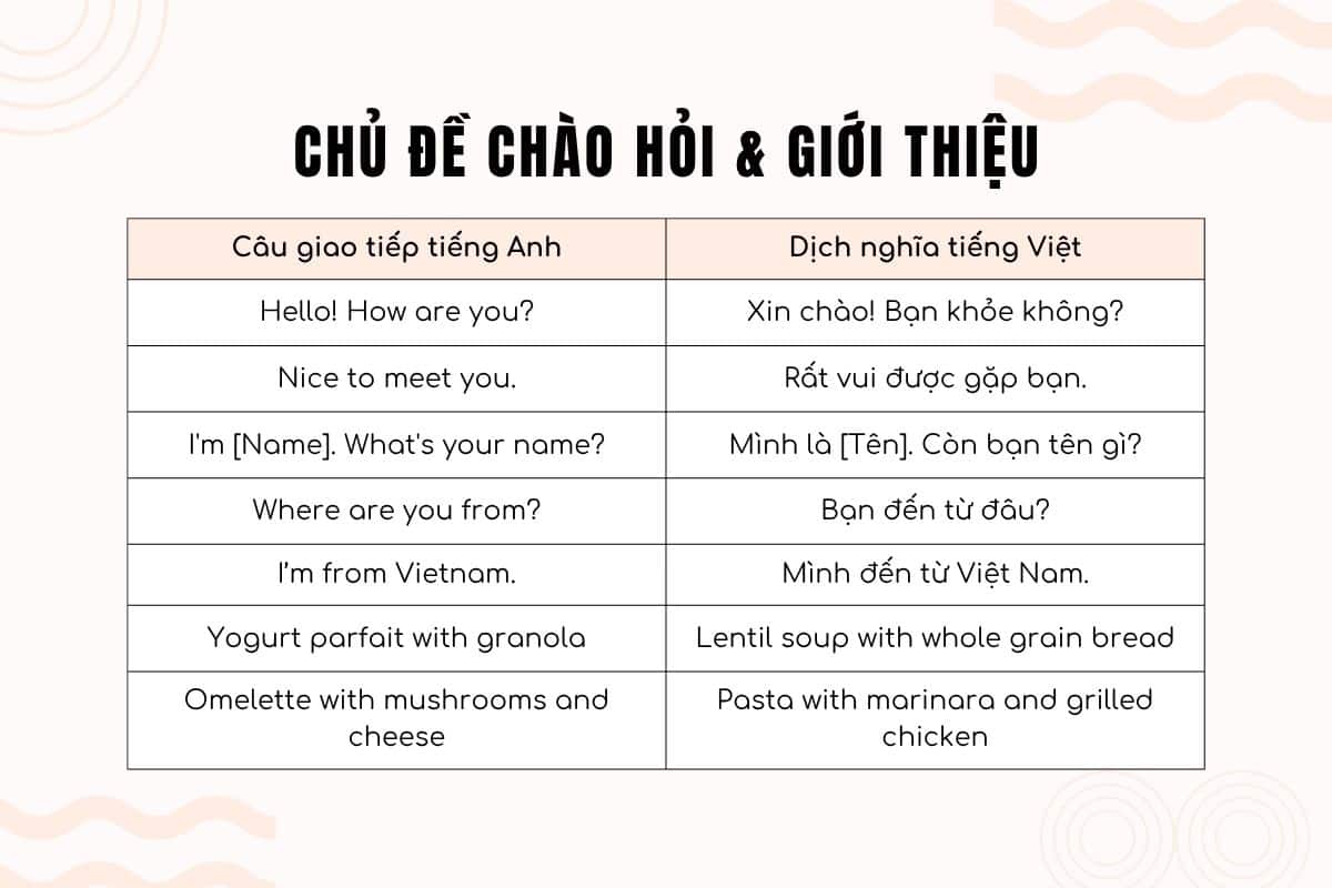TỪ VỰNG TIẾNG ANH VỀ CHỦ ĐỀ CHÀO HỎI VÀ GIỚI THIỆU BẢN THÂN